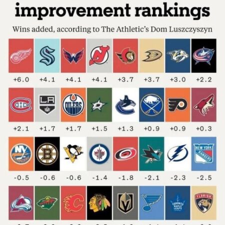 NHL Team Rankings: Playoff Legends