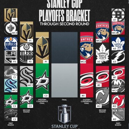 NHL Playoff Standings: Key Games on Showdown Saturday