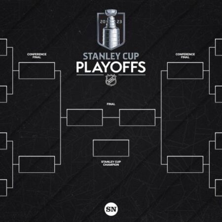 NHL Playoff Standings: Analyzing Opponents for Capitals and Jets