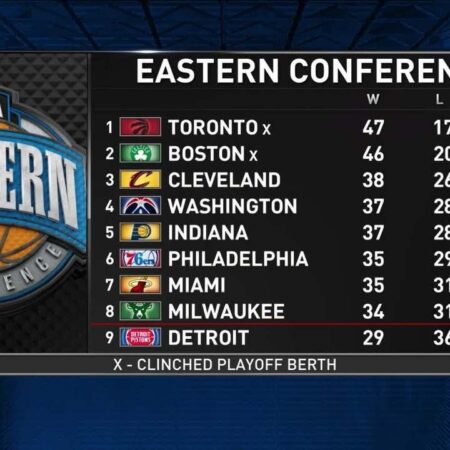 Eastern Conference Wild Card Playoff Race: Standings Update