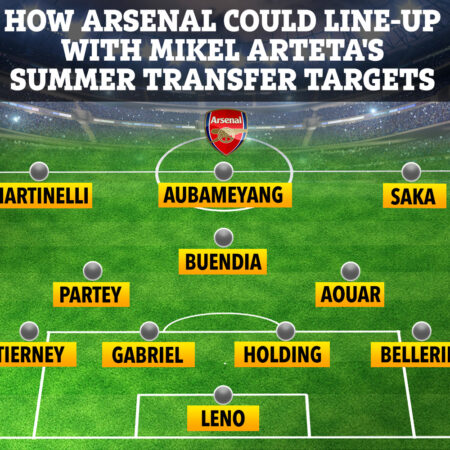 Arsenal Transfer Targets, Contract Updates, and Season Reflections