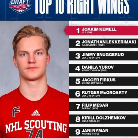 2025 NHL Draft: Every Team’s Biggest Prospect Pipeline Need