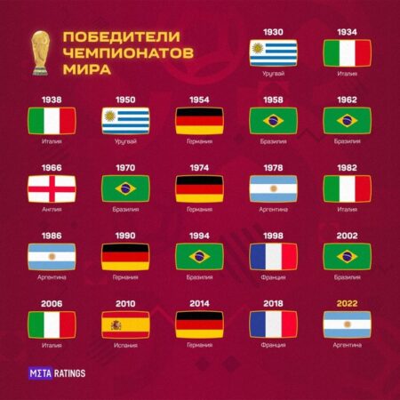 История Открытого Чемпионата: Все Победители