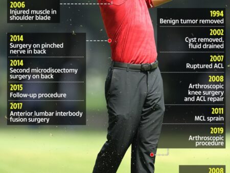 Tiger Woods: A Chronology of Injuries Throughout His PGA Tour Career