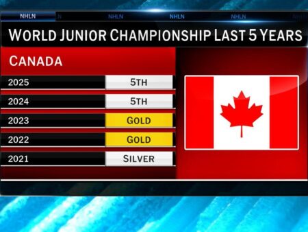 2026 World Junior Championship: Team Previews and Top Prospects