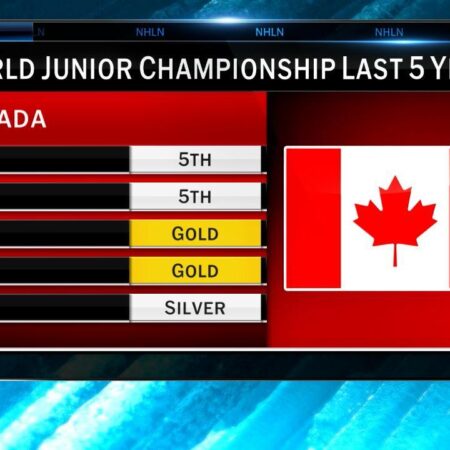 2026 World Junior Championship: Team Previews and Top Prospects