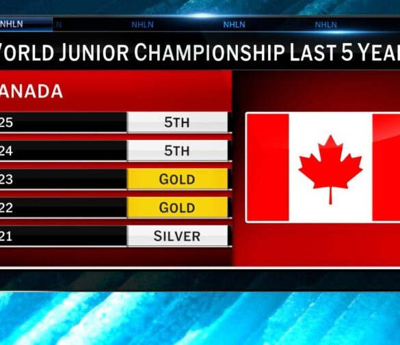 2026 World Junior Championship: Team Previews and Top Prospects
