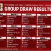 FIFA World Cup 2026 Qualification: The Decisive Final Rounds Explained