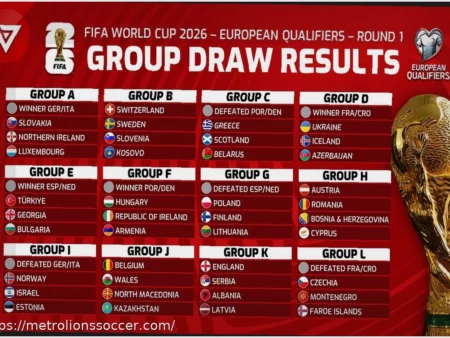 FIFA World Cup 2026 Qualification: The Decisive Final Rounds Explained