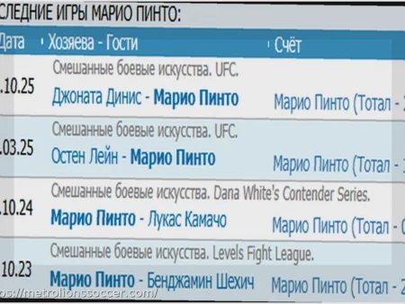 UFC Parlay Bets: Comprehensive Analysis and MMA Predictions