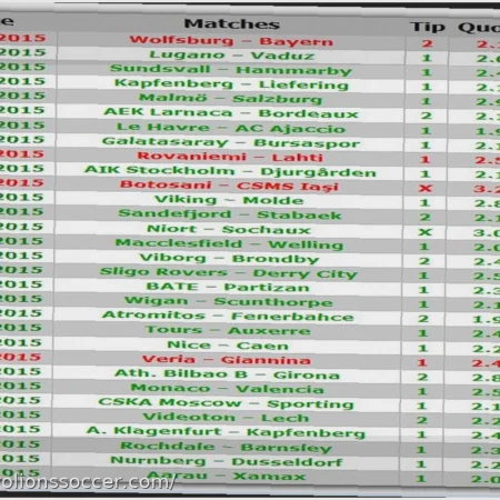 Daily Premium Soccer Predictions – March 24, 2026