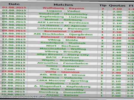 Daily Premium Soccer Predictions – March 24, 2026