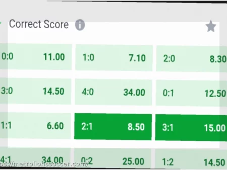 Premium Soccer Predictions for Monday, April 6, 2026