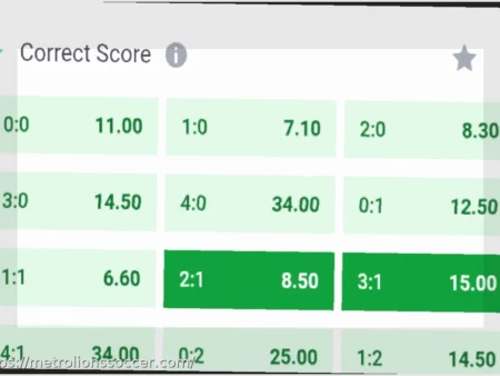 Premium Soccer Predictions – April 21, 2026