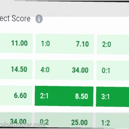 Premium Soccer Predictions – April 21, 2026