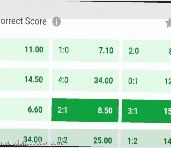 Premium Soccer Predictions – April 21, 2026
