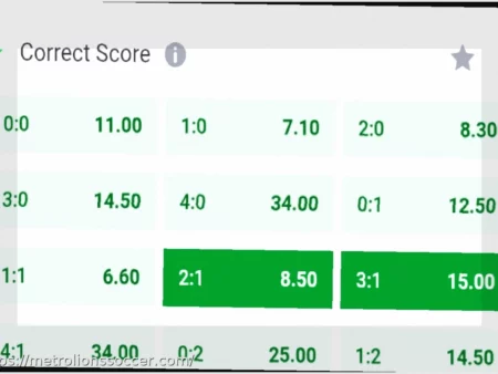 Премиальные футбольные прогнозы – 22 апреля 2026 года (1X2, BTTS, HT/FT, Точный счет)